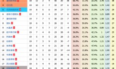 爱游戏体育直播-关于莱斯特城连胜，稳固积分榜前八的信息