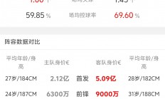 爱游戏官网入口-关于勒沃库森客场惜败，积分暂时稳定的信息