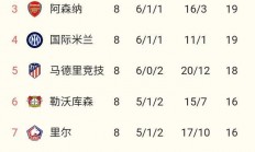 爱游戏官网-国内足球联赛局势风云变幻，球队成绩出人意料的简单介绍