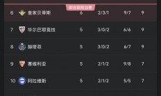 爱游戏体育链接-马竞防守稳固，取得四连胜领跑积分榜的简单介绍