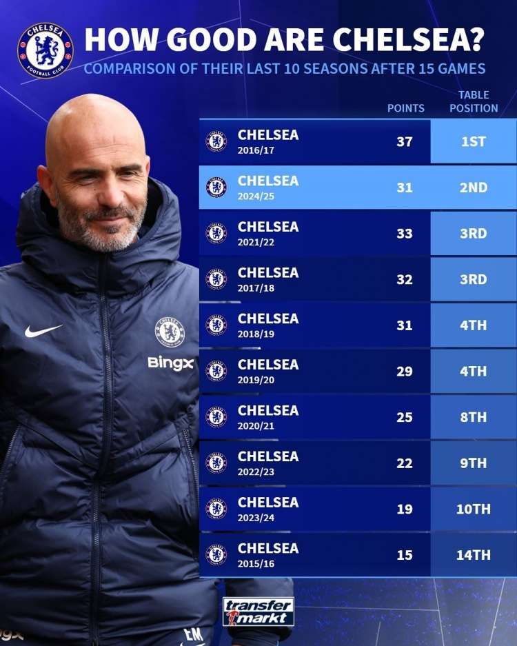 包含切尔西主教练因战绩不佳面临下课危机,球队前景未卜的词条 包含切尔西主教练因战绩不佳面临下课危机,球队前景未卜的词条