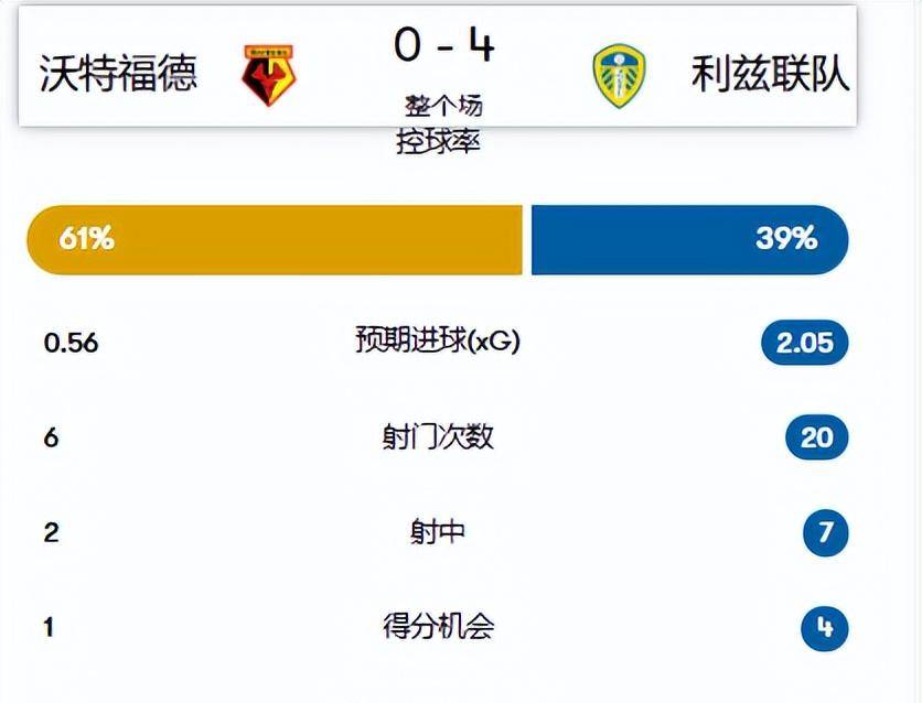 利兹联绝杀谢菲联,暂时领跑英冠积分榜(静待新金主,远离英超许久的利兹联目标远大) 利兹联绝杀谢菲联,暂时领跑英冠积分榜(静待新金主,远离英超许久的利兹联目标远大)