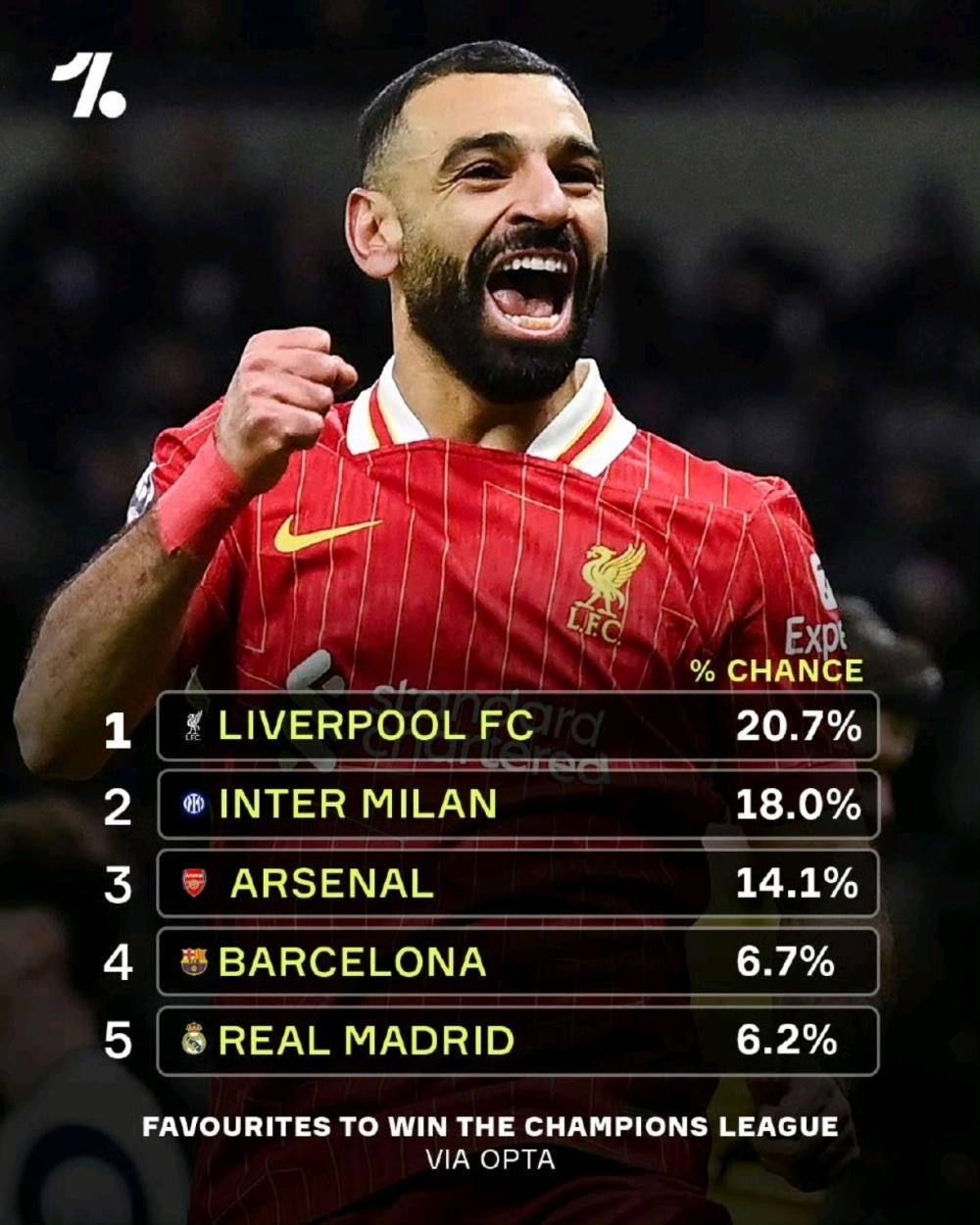 利物浦主场大胜，取得小组赛三连胜的简单介绍