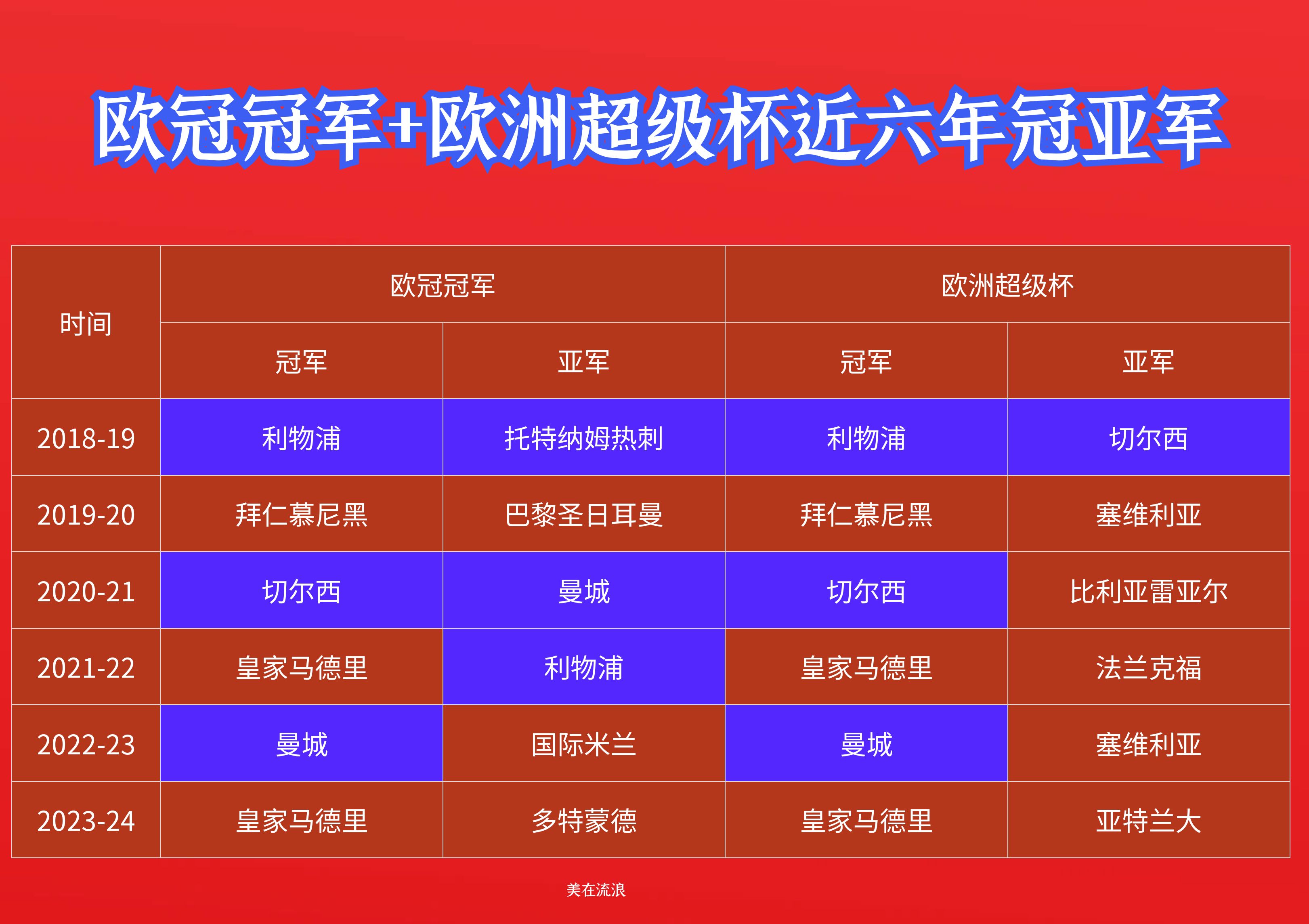 欧洲冠军联赛季后赛即将开始 欧洲冠军联赛季后赛即将开始