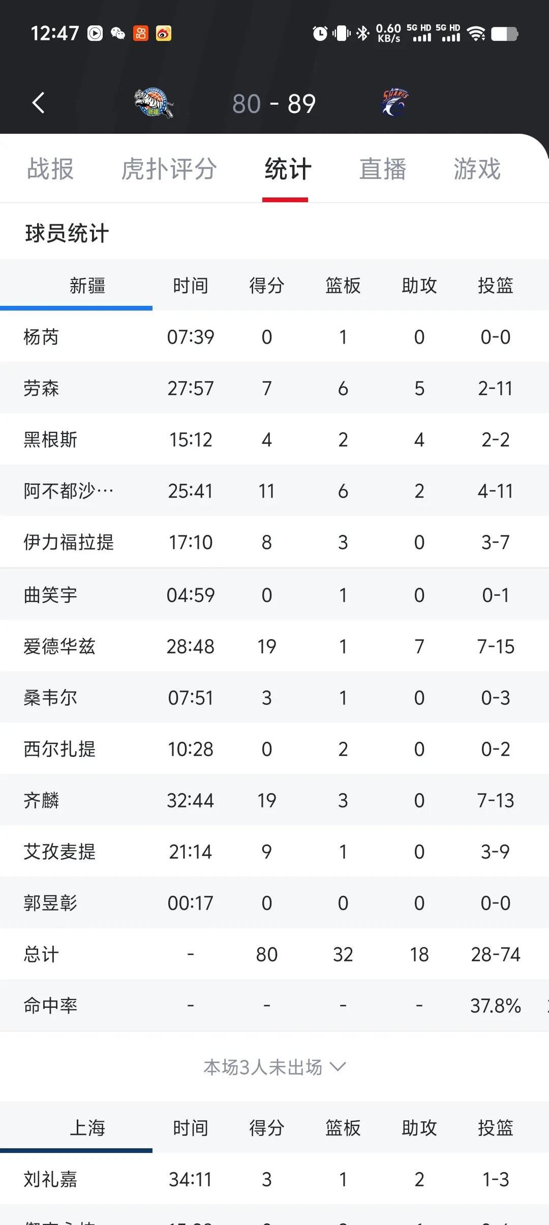 关于新疆男篮主场力克上海队,继续领跑积分榜的信息 关于新疆男篮主场力克上海队,继续领跑积分榜的信息