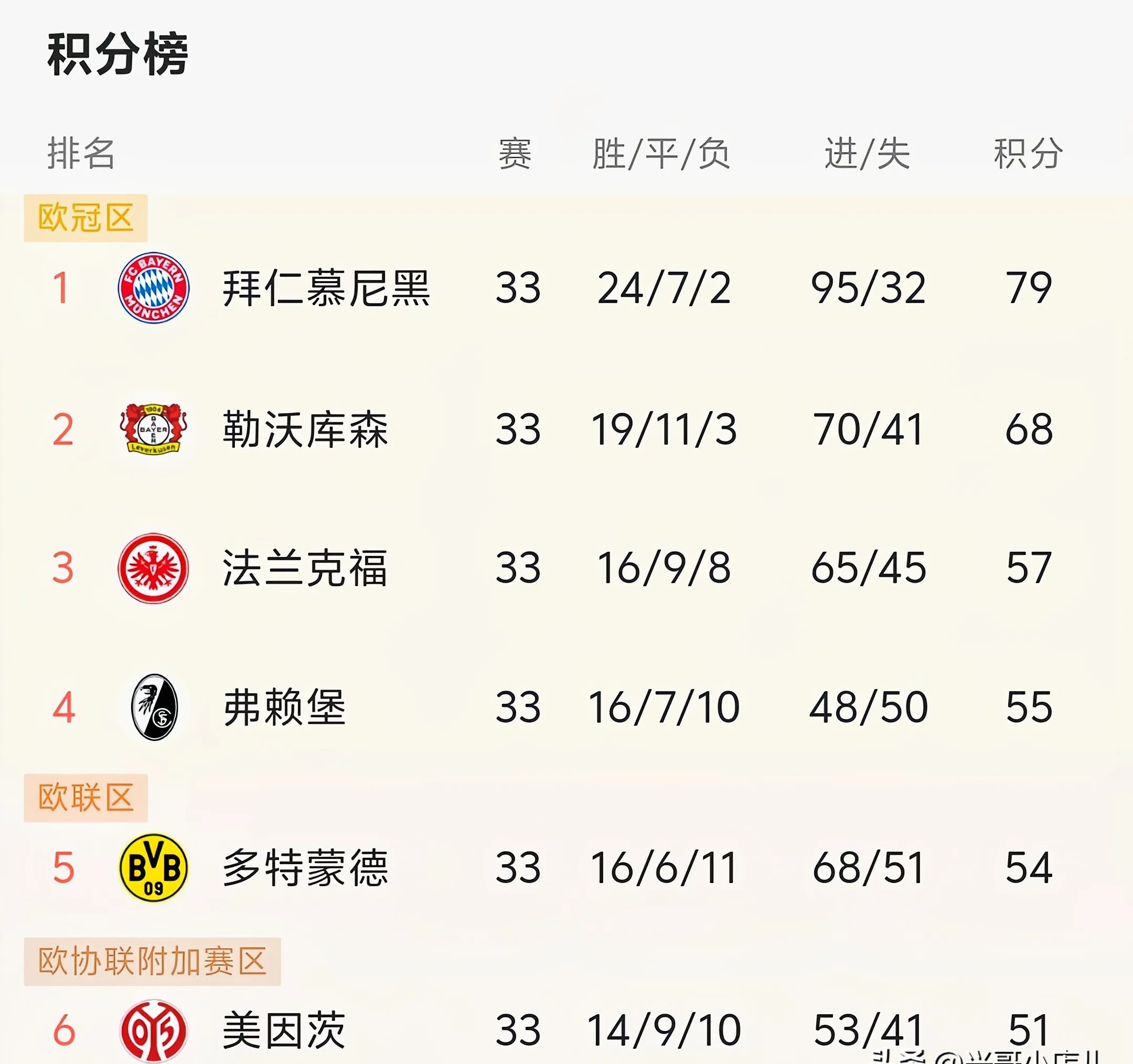 欧洲联赛各路豪强实力强劲,激烈争夺冠军头衔的简单介绍 欧洲联赛各路豪强实力强劲,激烈争夺冠军头衔的简单介绍