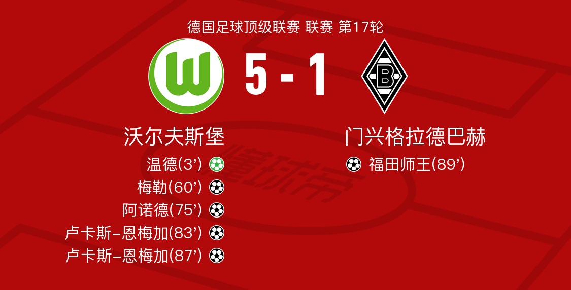 霍芬海姆小胜门兴格拉德巴赫,排名继续攀升 霍芬海姆小胜门兴格拉德巴赫,排名继续攀升