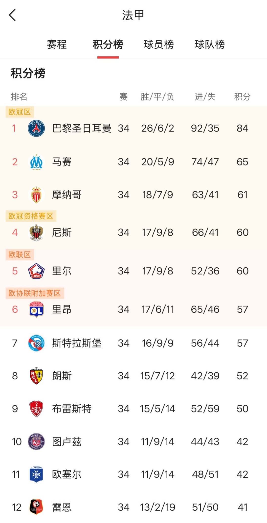 意甲新赛季球队成绩大揭秘，欧冠热门成谜