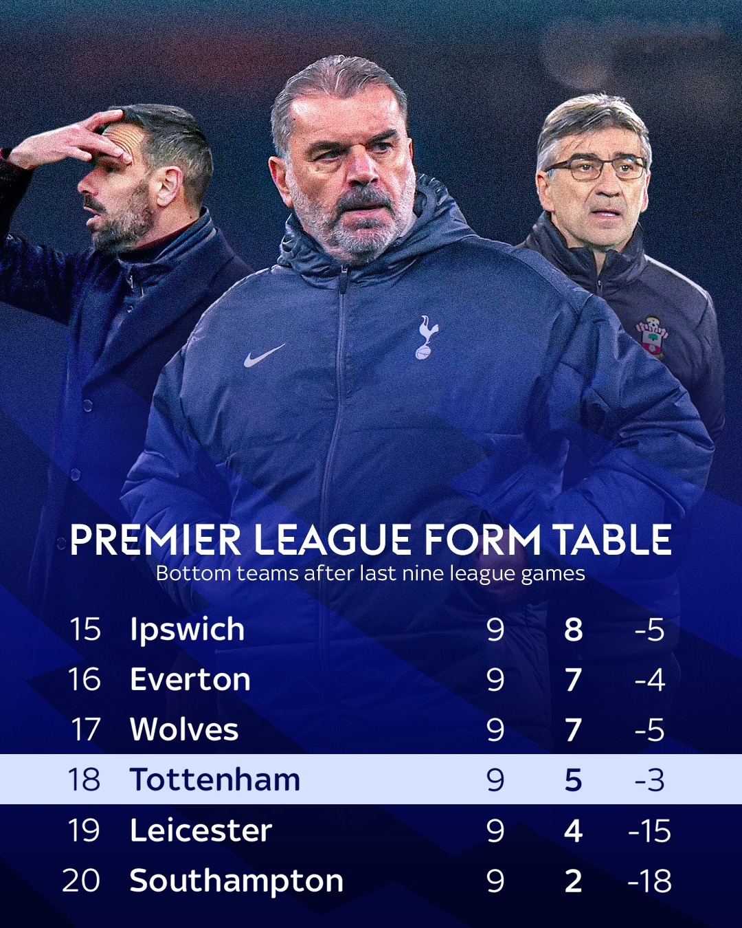 托特纳姆热刺主场平局,积分榜排名下滑 托特纳姆热刺主场平局,积分榜排名下滑