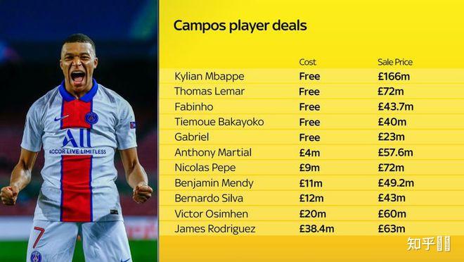 关于里尔在法国足球联赛中夺得胜利，积分榜上升的信息