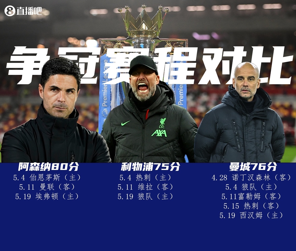 阿森纳主场大胜伯恩茅斯，三连胜豪取榜首